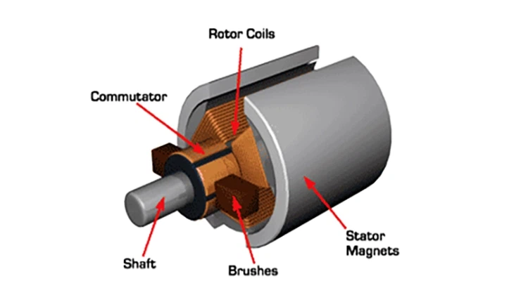 Brushed-DC-Motor-Diagram-Feature